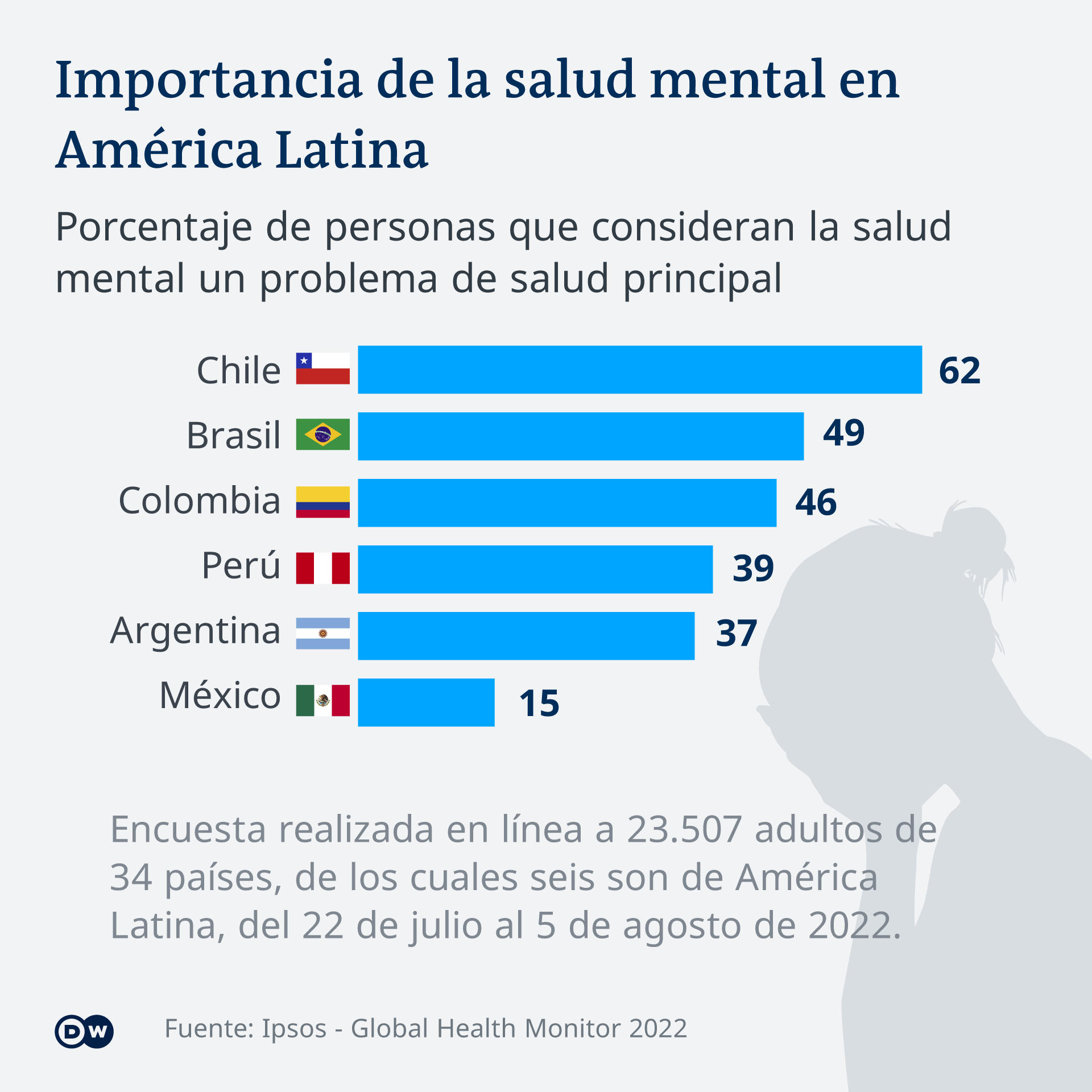 [PRENSA] La estigmatización de la salud mental en América Latina Imhay